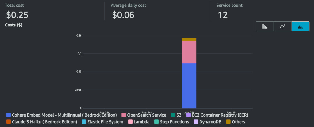 Price for pipeline