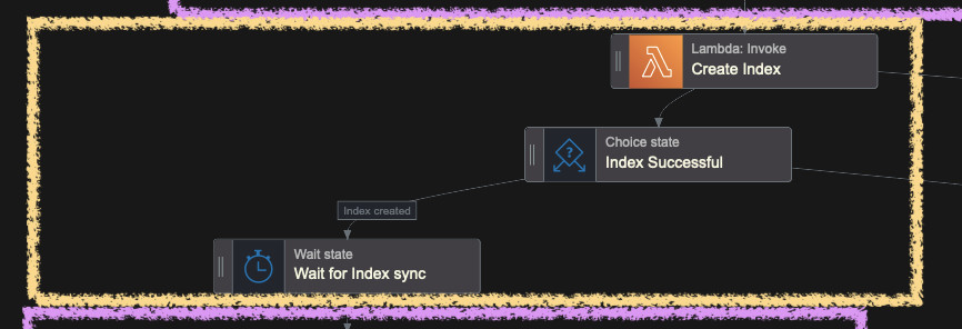 Create index