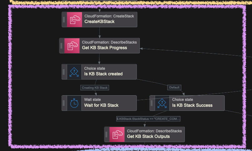 Create Knowledge Base Stack