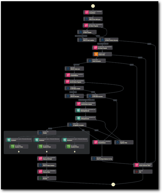 Step function