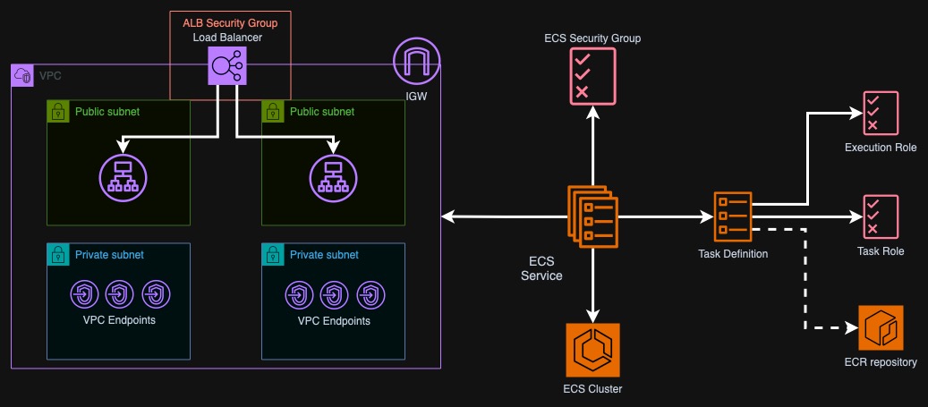 Base infrastructure