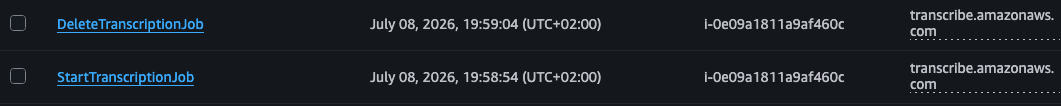 Actions in CloudTrail
