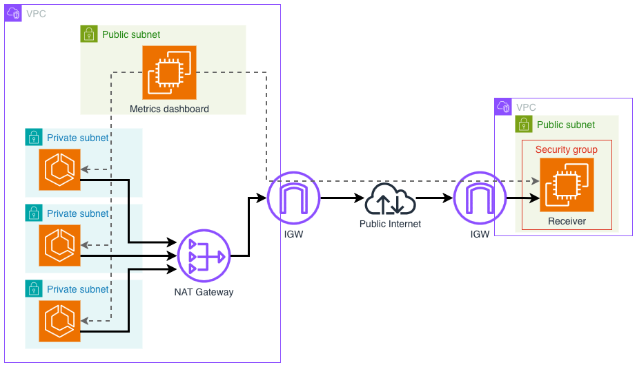 TCP connection tracking app