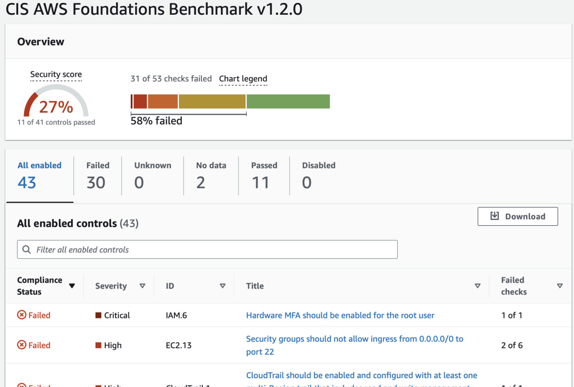 Security Hub Results