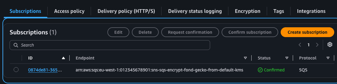 Confirmed subscriptions on the sender account