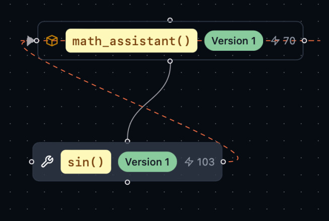 Ell studio graph