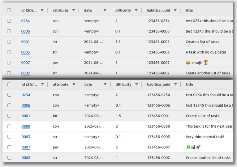 DynamoDB tasks