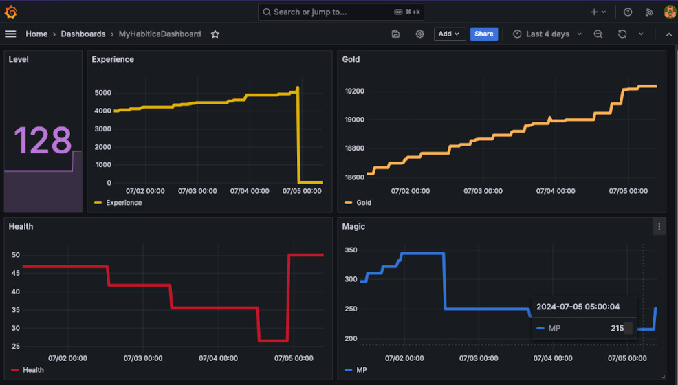 Example dashboard